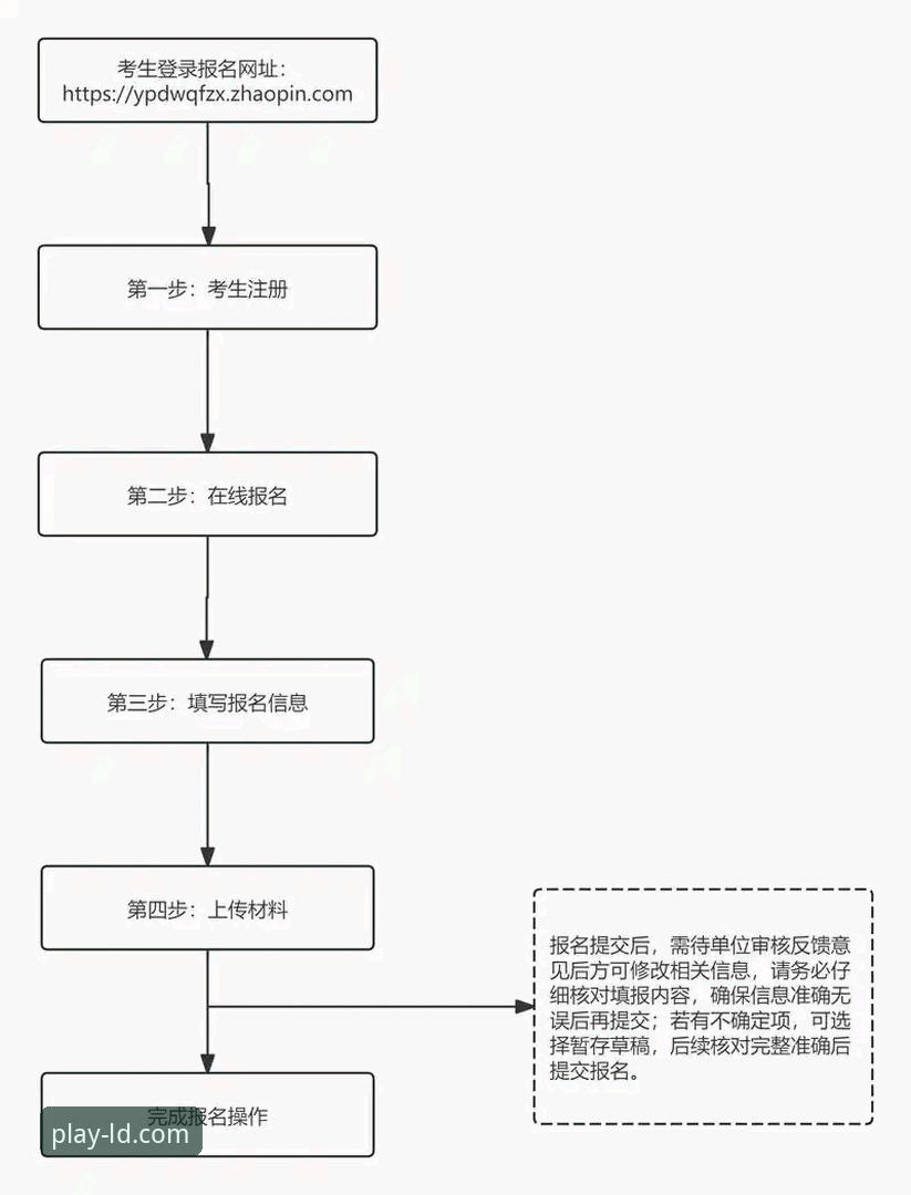 乐动体育平台注册操作指南：三步完成账户创建全流程